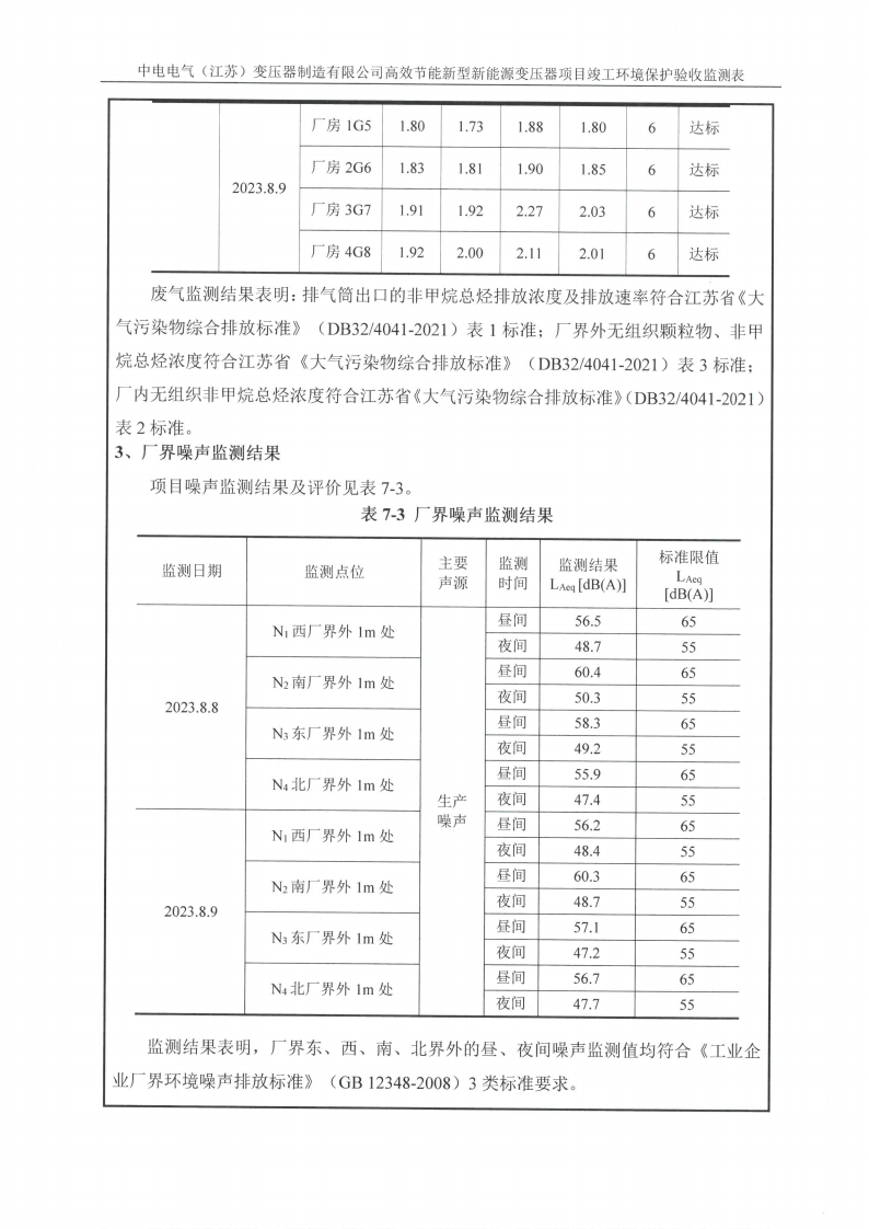 完美体育（江苏）完美体育制造有限公司验收监测报告表_21.png